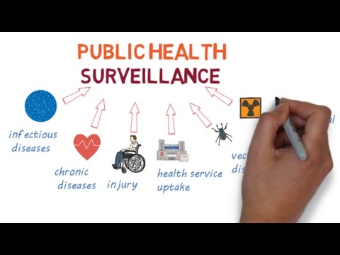 Public Health Surveillance – a brief overview